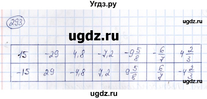 ГДЗ (Решебник) по математике 6 класс Абылкасымова А.Е. / упражнение / 293