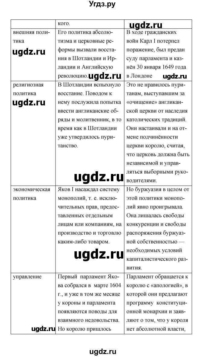 ГДЗ (Решебник) по истории 7 класс А.Ю. Морозов / страница / 125(продолжение 3)