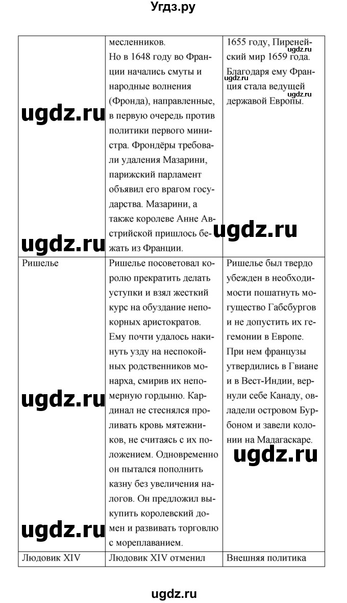 ГДЗ (Решебник) по истории 7 класс А.Ю. Морозов / страница / 151(продолжение 2)