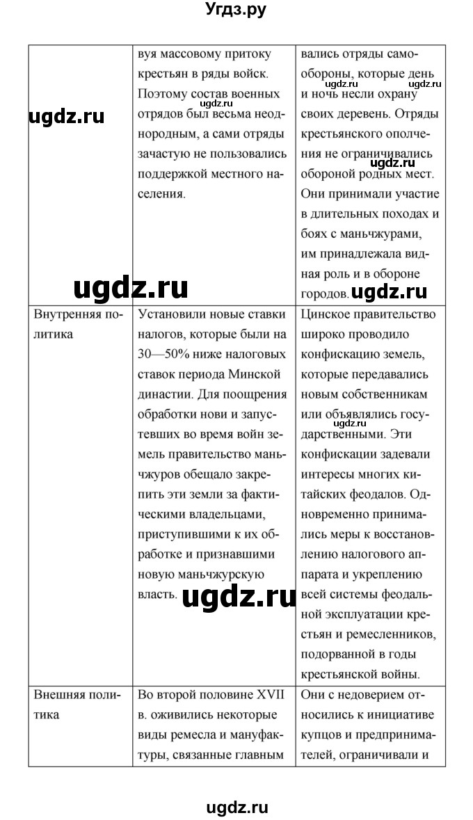 ГДЗ (Решебник) по истории 7 класс А.Ю. Морозов / страница / 202(продолжение 3)