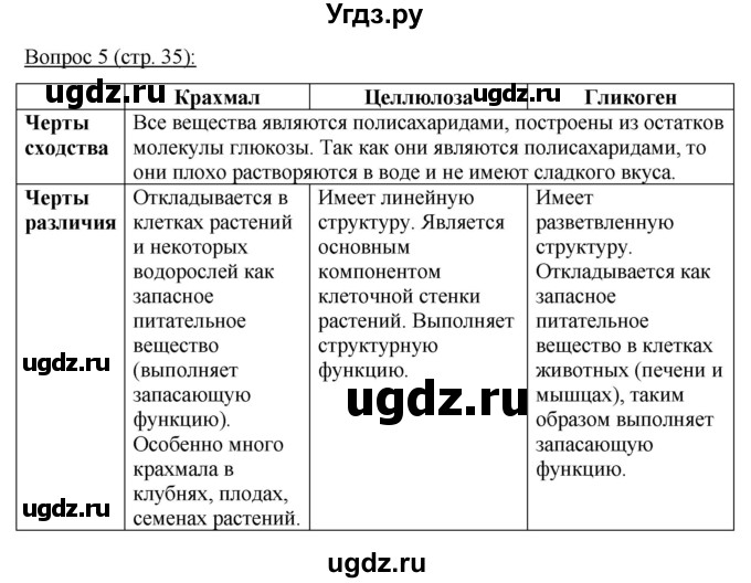 ГДЗ (Решебник) по биологии 11 класс Дашков М.Л. / §5 / 5