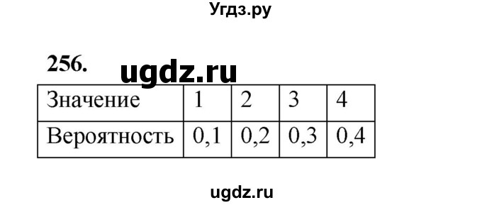 ГДЗ (Решебник) по математике 7 класс Высоцкий И.Р. / часть 2 / задача / 256