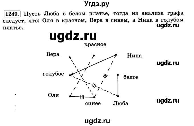 ГДЗ (Решебник №2) по математике 6 класс Н.Я. Виленкин / номер / 1249