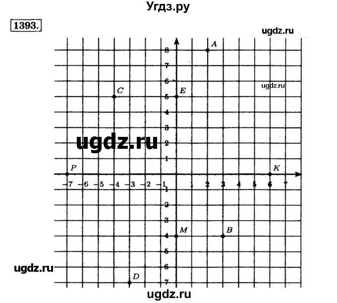 ГДЗ (Решебник №2) по математике 6 класс Н.Я. Виленкин / номер / 1393