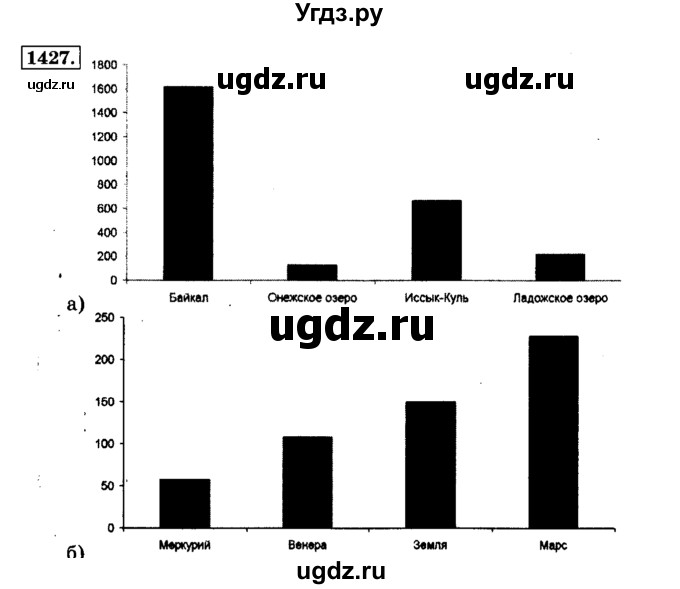 ГДЗ (Решебник №2) по математике 6 класс Н.Я. Виленкин / номер / 1427