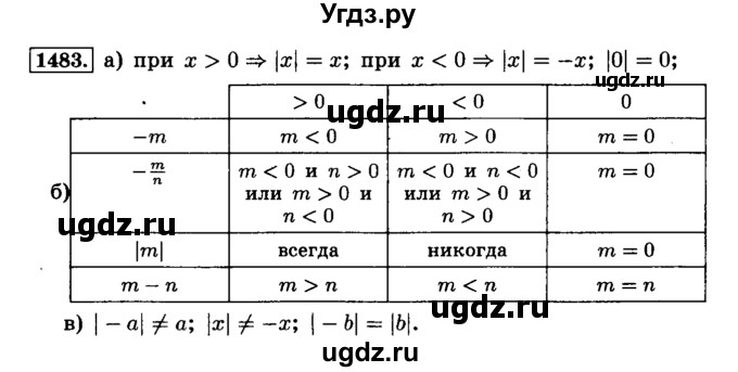ГДЗ (Решебник №2) по математике 6 класс Н.Я. Виленкин / номер / 1483