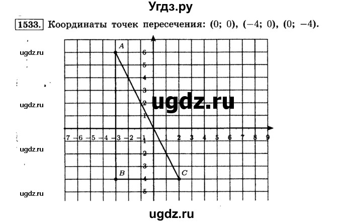 ГДЗ (Решебник №2) по математике 6 класс Н.Я. Виленкин / номер / 1533