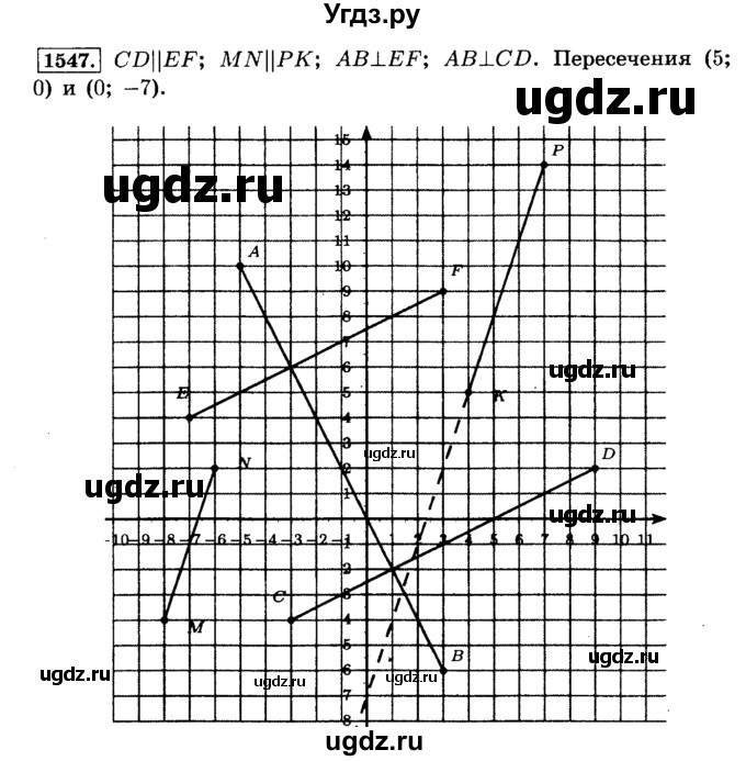 ГДЗ (Решебник №2) по математике 6 класс Н.Я. Виленкин / номер / 1547