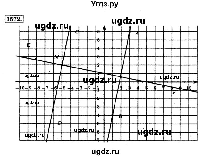 ГДЗ (Решебник №2) по математике 6 класс Н.Я. Виленкин / номер / 1572