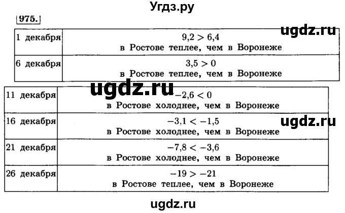 ГДЗ (Решебник №2) по математике 6 класс Н.Я. Виленкин / номер / 975