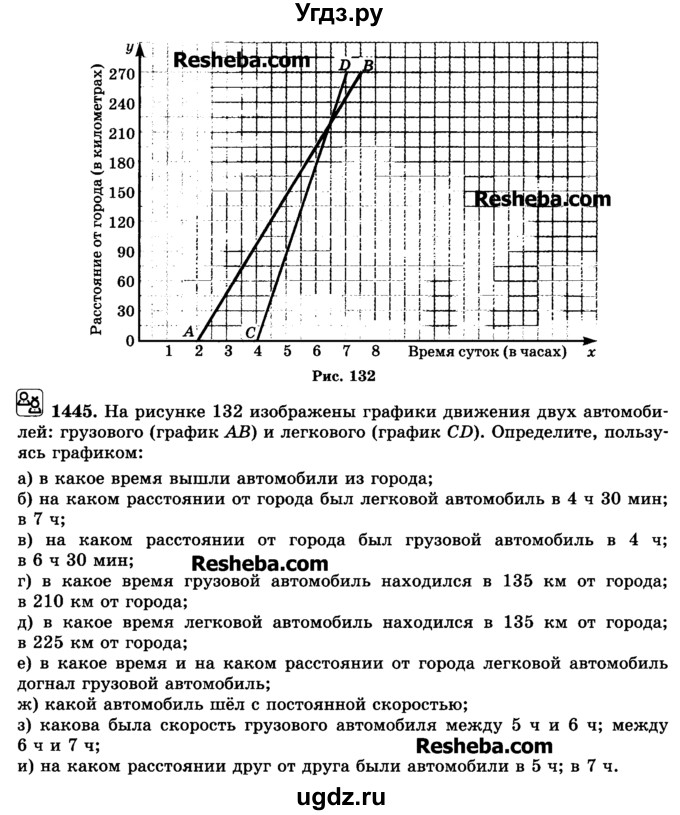 ГДЗ (Учебник) по математике 6 класс Н.Я. Виленкин / номер / 1445