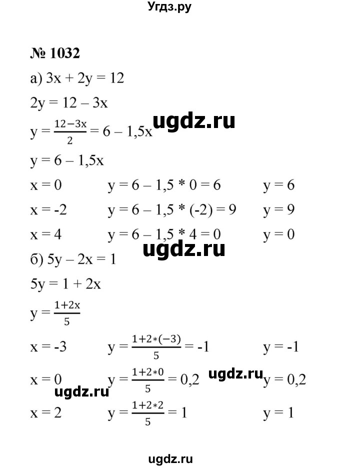 ГДЗ (Решебник к учебнику 2022) по алгебре 7 класс Ю.Н. Макарычев / номер номер / 1032