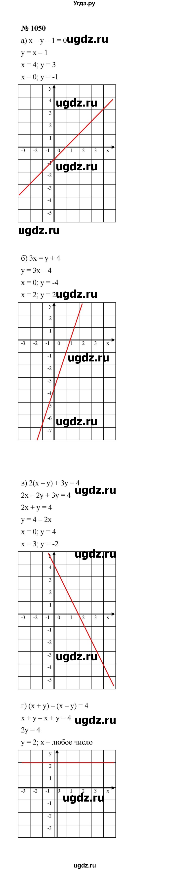 ГДЗ (Решебник к учебнику 2022) по алгебре 7 класс Ю.Н. Макарычев / номер номер / 1050