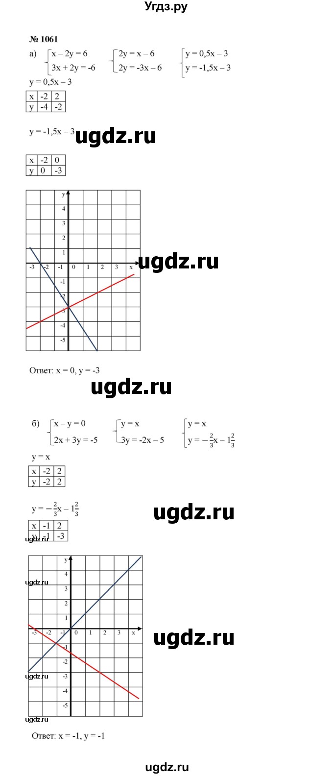 ГДЗ (Решебник к учебнику 2022) по алгебре 7 класс Ю.Н. Макарычев / номер номер / 1061