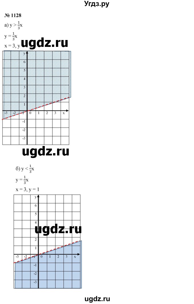 ГДЗ (Решебник к учебнику 2022) по алгебре 7 класс Ю.Н. Макарычев / номер номер / 1128