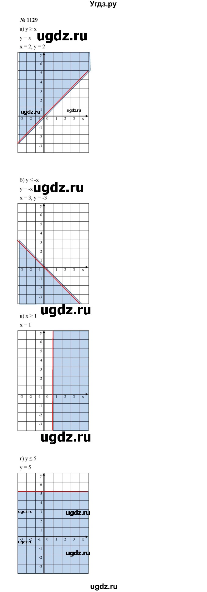 ГДЗ (Решебник к учебнику 2022) по алгебре 7 класс Ю.Н. Макарычев / номер номер / 1129