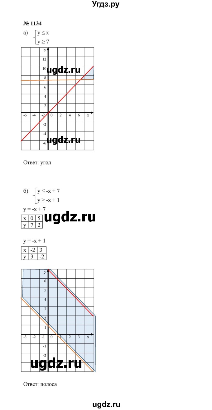 ГДЗ (Решебник к учебнику 2022) по алгебре 7 класс Ю.Н. Макарычев / номер номер / 1134