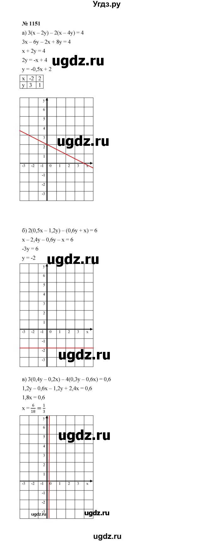 ГДЗ (Решебник к учебнику 2022) по алгебре 7 класс Ю.Н. Макарычев / номер номер / 1151