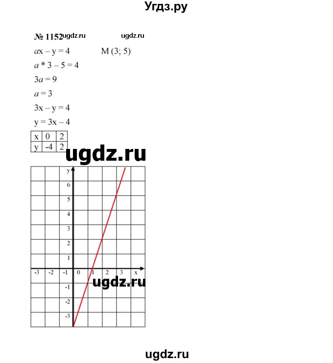 ГДЗ (Решебник к учебнику 2022) по алгебре 7 класс Ю.Н. Макарычев / номер номер / 1152