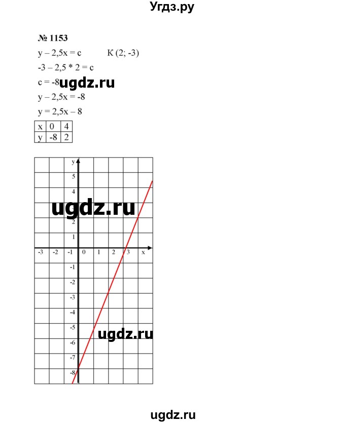 ГДЗ (Решебник к учебнику 2022) по алгебре 7 класс Ю.Н. Макарычев / номер номер / 1153
