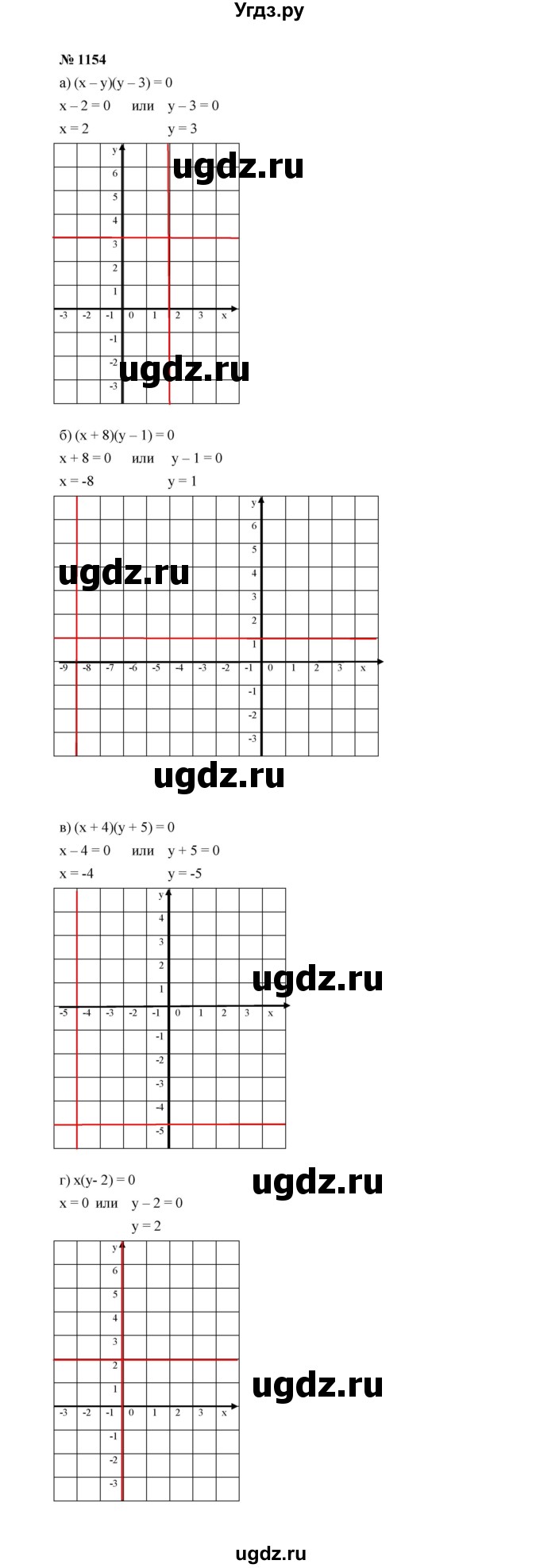 ГДЗ (Решебник к учебнику 2022) по алгебре 7 класс Ю.Н. Макарычев / номер номер / 1154