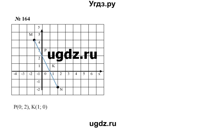 ГДЗ (Решебник к учебнику 2022) по алгебре 7 класс Ю.Н. Макарычев / номер номер / 164
