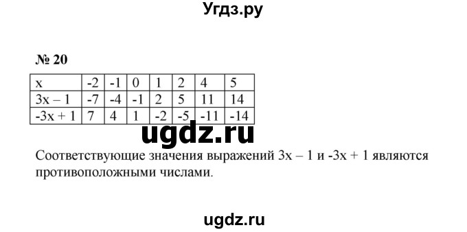 ГДЗ (Решебник к учебнику 2022) по алгебре 7 класс Ю.Н. Макарычев / номер номер / 20