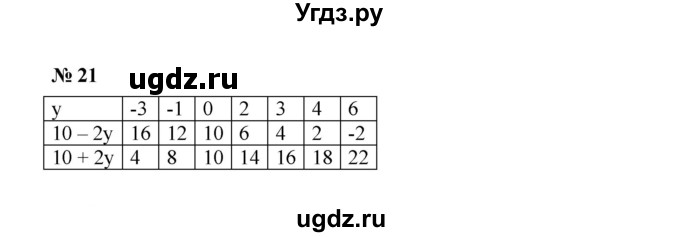 ГДЗ (Решебник к учебнику 2022) по алгебре 7 класс Ю.Н. Макарычев / номер номер / 21