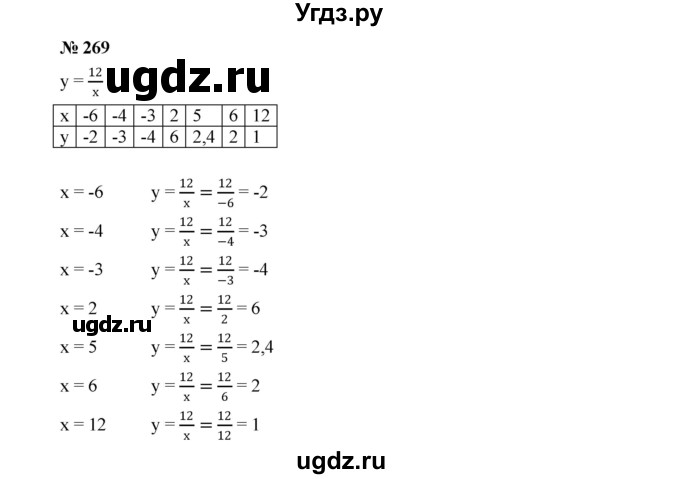 ГДЗ (Решебник к учебнику 2022) по алгебре 7 класс Ю.Н. Макарычев / номер номер / 269