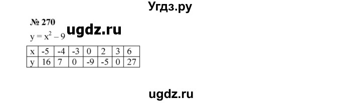 ГДЗ (Решебник к учебнику 2022) по алгебре 7 класс Ю.Н. Макарычев / номер номер / 270
