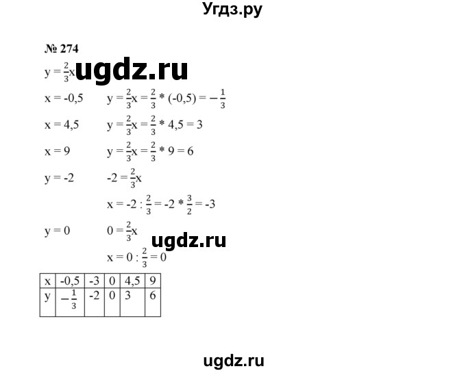 ГДЗ (Решебник к учебнику 2022) по алгебре 7 класс Ю.Н. Макарычев / номер номер / 274