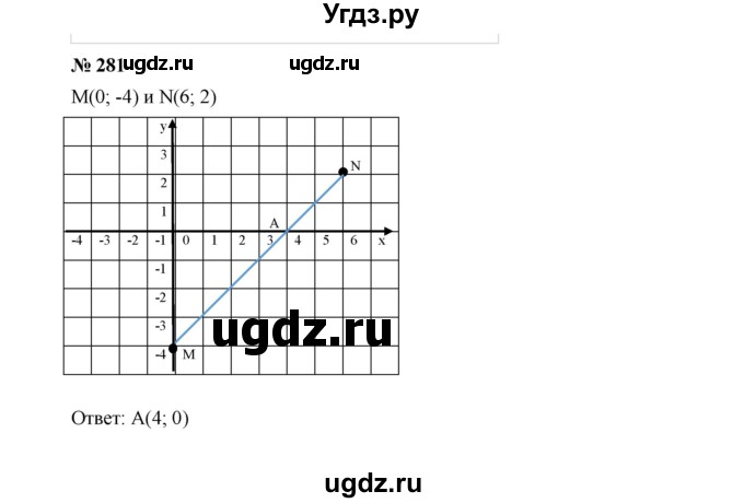 ГДЗ (Решебник к учебнику 2022) по алгебре 7 класс Ю.Н. Макарычев / номер номер / 281