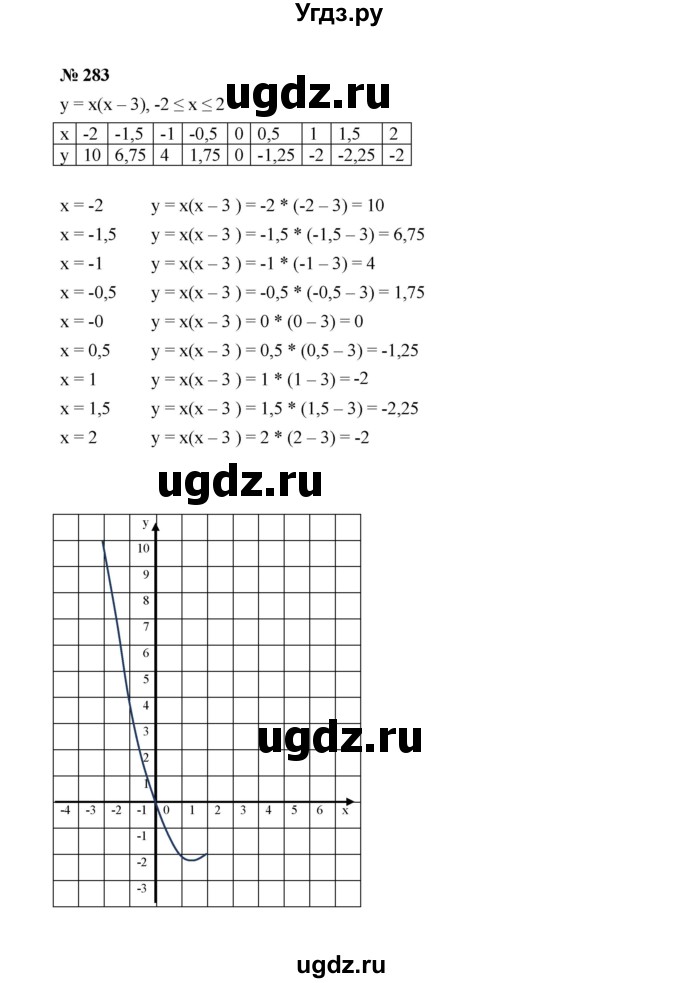 ГДЗ (Решебник к учебнику 2022) по алгебре 7 класс Ю.Н. Макарычев / номер номер / 283