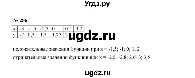 ГДЗ (Решебник к учебнику 2022) по алгебре 7 класс Ю.Н. Макарычев / номер номер / 286