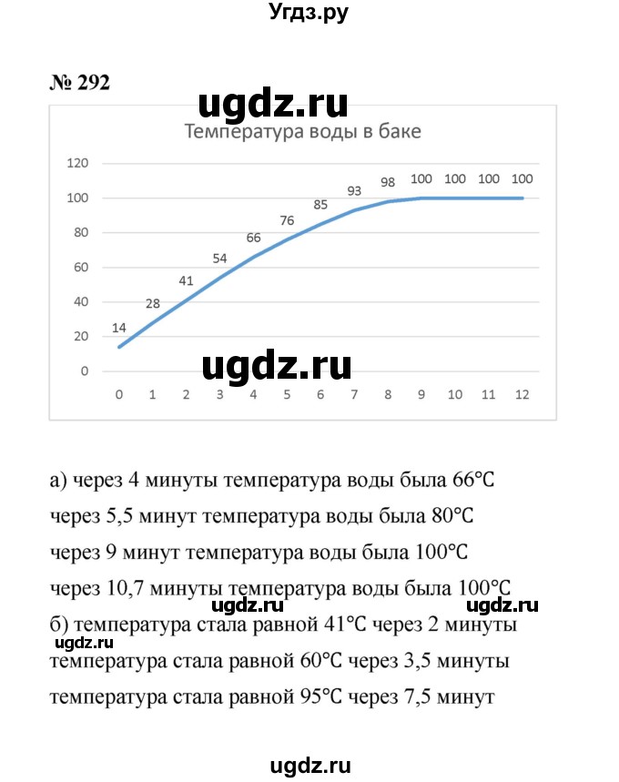 ГДЗ (Решебник к учебнику 2022) по алгебре 7 класс Ю.Н. Макарычев / номер номер / 292