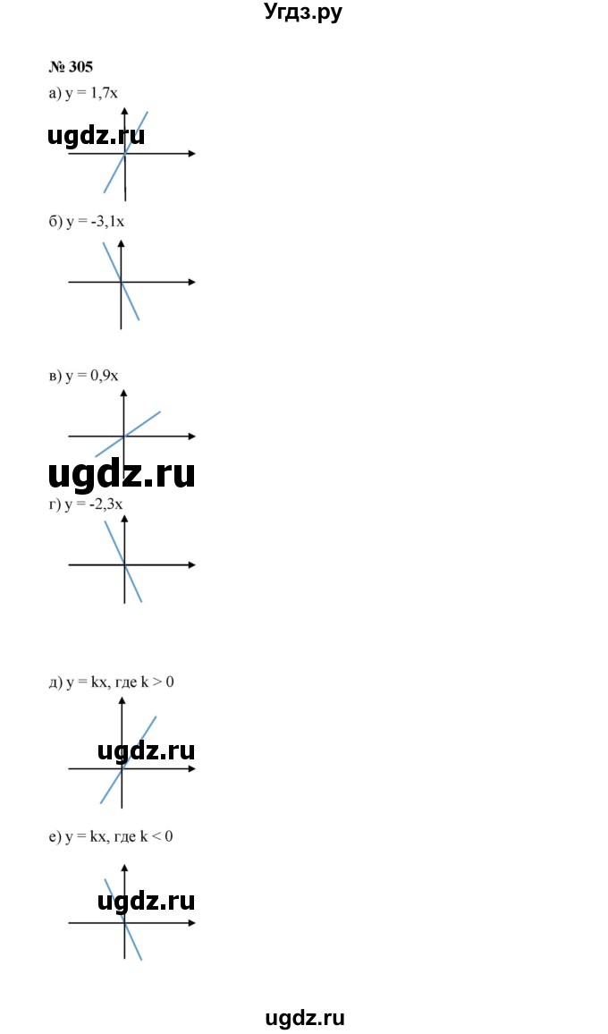 ГДЗ (Решебник к учебнику 2022) по алгебре 7 класс Ю.Н. Макарычев / номер номер / 305