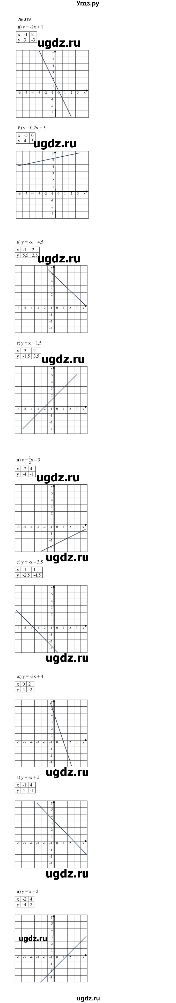 ГДЗ (Решебник к учебнику 2022) по алгебре 7 класс Ю.Н. Макарычев / номер номер / 319