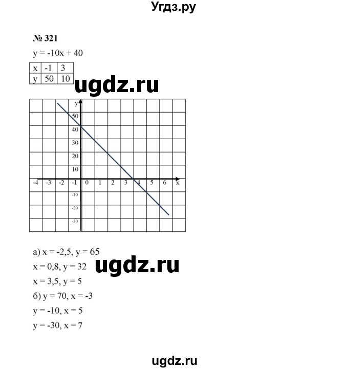 ГДЗ (Решебник к учебнику 2022) по алгебре 7 класс Ю.Н. Макарычев / номер номер / 321