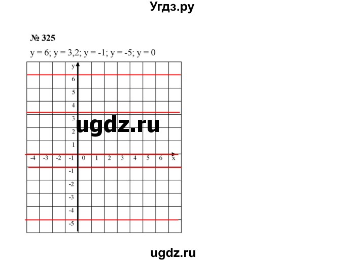 ГДЗ (Решебник к учебнику 2022) по алгебре 7 класс Ю.Н. Макарычев / номер номер / 325