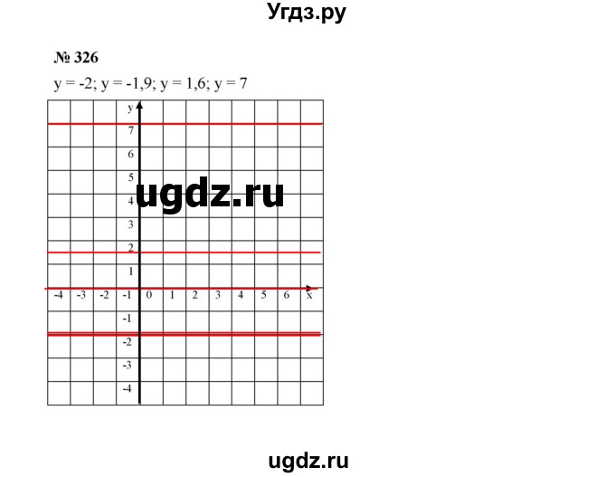 ГДЗ (Решебник к учебнику 2022) по алгебре 7 класс Ю.Н. Макарычев / номер номер / 326