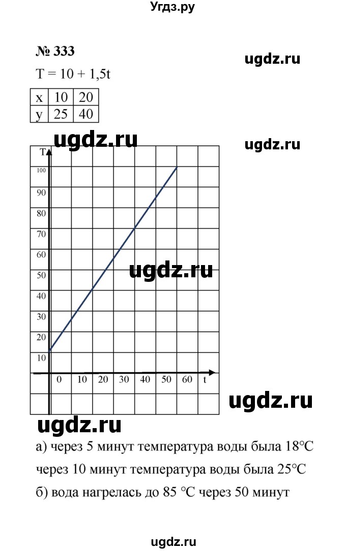 ГДЗ (Решебник к учебнику 2022) по алгебре 7 класс Ю.Н. Макарычев / номер номер / 333