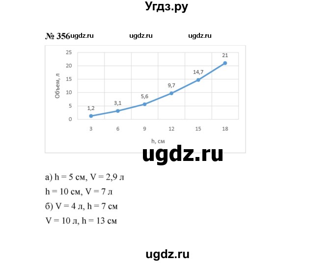 ГДЗ (Решебник к учебнику 2022) по алгебре 7 класс Ю.Н. Макарычев / номер номер / 356