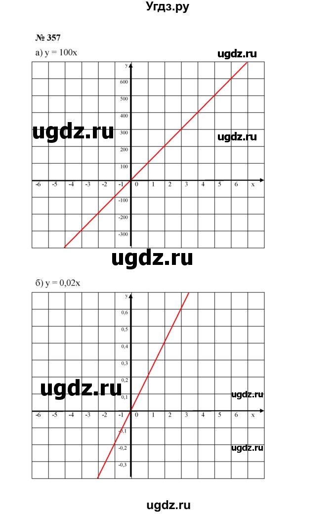 ГДЗ (Решебник к учебнику 2022) по алгебре 7 класс Ю.Н. Макарычев / номер номер / 357
