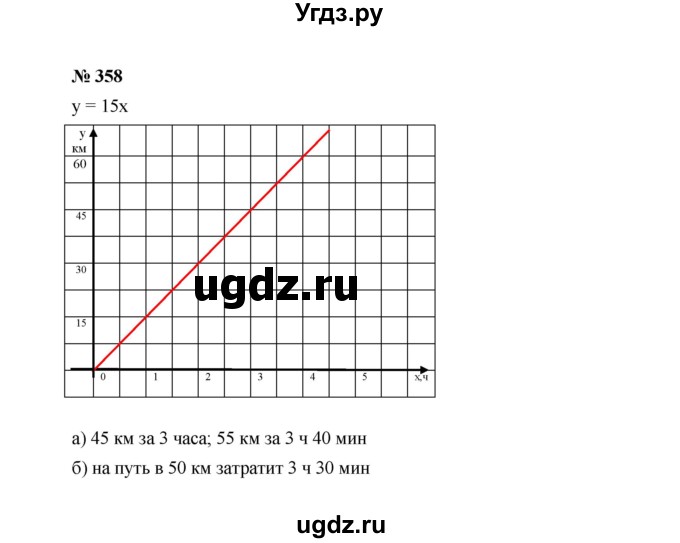 ГДЗ (Решебник к учебнику 2022) по алгебре 7 класс Ю.Н. Макарычев / номер номер / 358