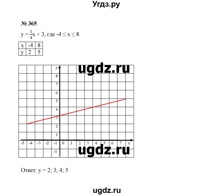 ГДЗ (Решебник к учебнику 2022) по алгебре 7 класс Ю.Н. Макарычев / номер номер / 365