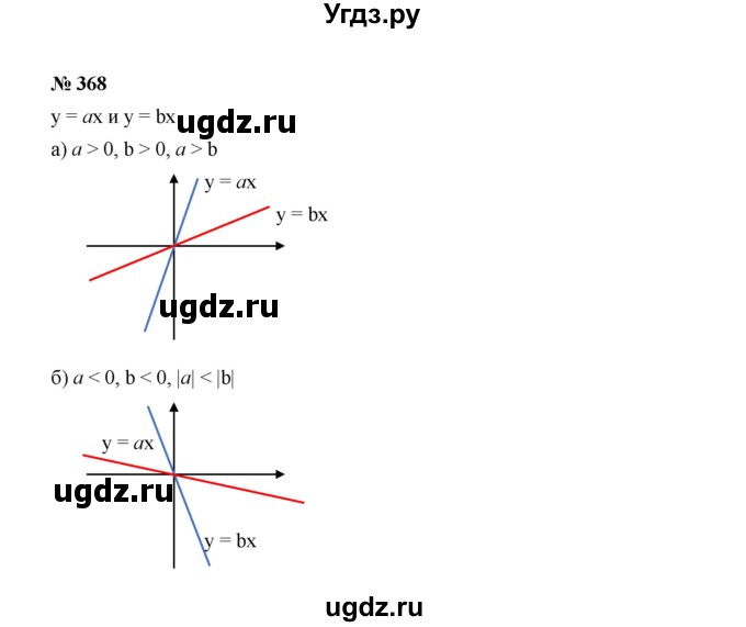ГДЗ (Решебник к учебнику 2022) по алгебре 7 класс Ю.Н. Макарычев / номер номер / 368