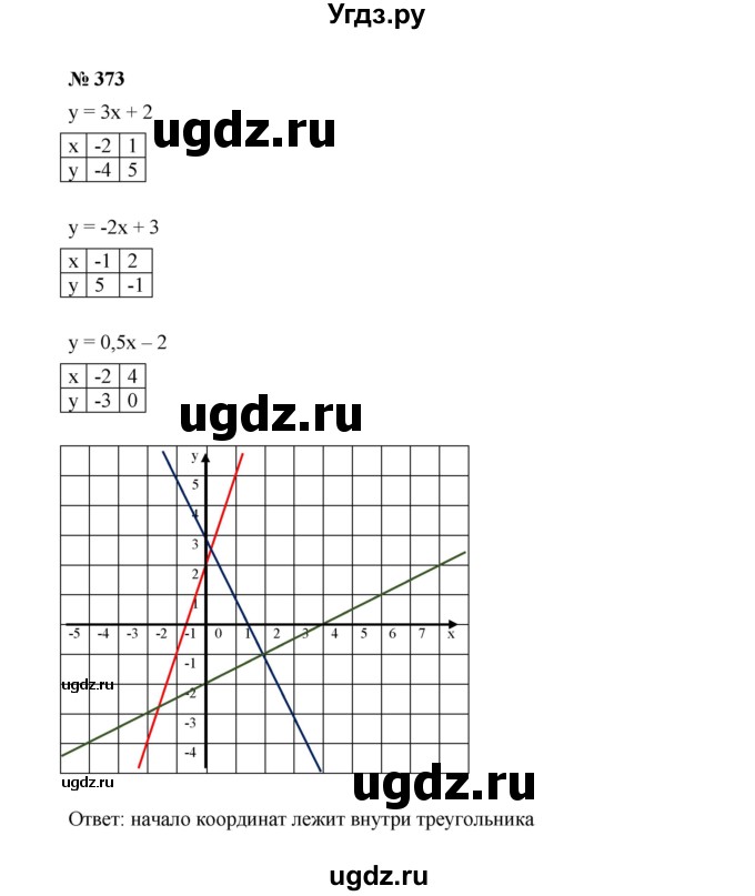 ГДЗ (Решебник к учебнику 2022) по алгебре 7 класс Ю.Н. Макарычев / номер номер / 373
