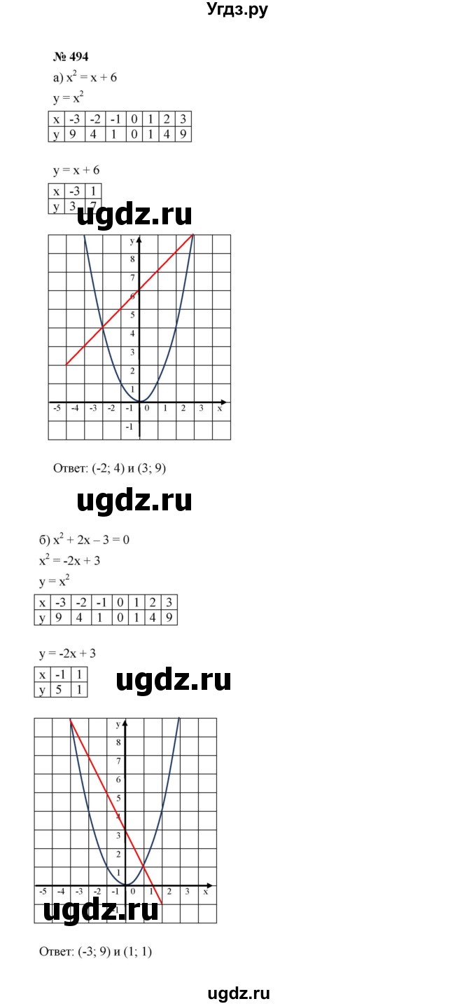 ГДЗ (Решебник к учебнику 2022) по алгебре 7 класс Ю.Н. Макарычев / номер номер / 494