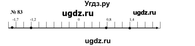 ГДЗ (Решебник к учебнику 2022) по алгебре 7 класс Ю.Н. Макарычев / номер номер / 83