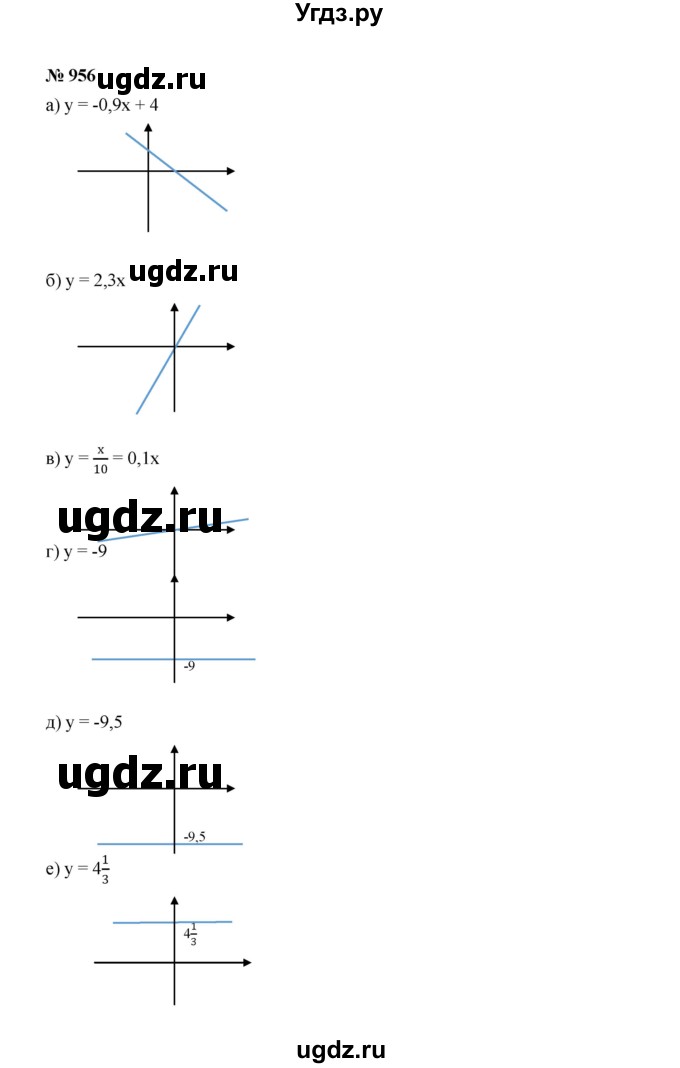 ГДЗ (Решебник к учебнику 2022) по алгебре 7 класс Ю.Н. Макарычев / номер номер / 956